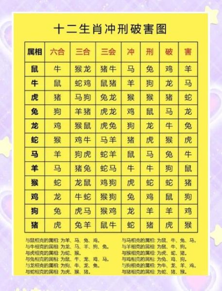 龙年人最佳婚配生肖属相(龙年人最佳婚配属相排名)