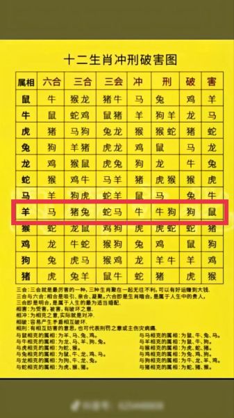 生肖狗和什么属相相刑(属狗相刑生肖有哪些?速查指南📋)