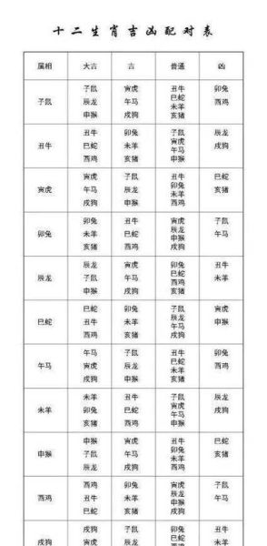 生肖属相星座表大全图(生肖属相星座对照表2024最新图解)