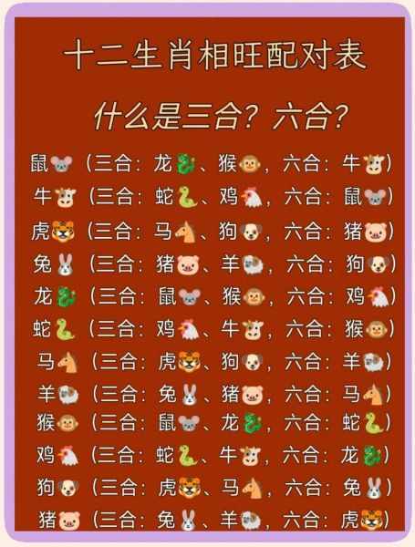龙虎属相是几合生肖(龙虎属相是六合还是三合?新手一次看懂🐉✨)