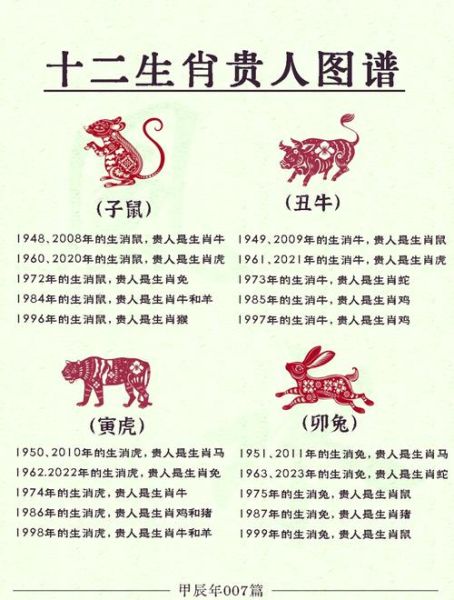 生肖贵人属相(生肖贵人属相查询表)