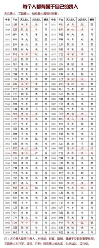 生肖贵人属相(生肖贵人属相查询表)