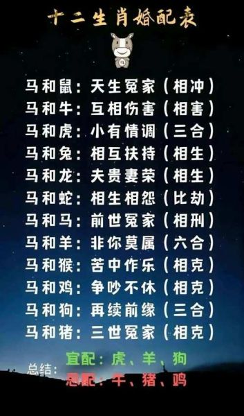 马属相的搭配生肖（马属相最配生肖排名）