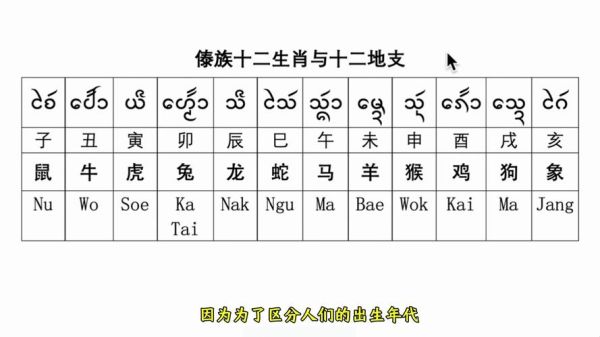 泰国有十二生肖属相吗吗（泰国有十二生肖吗？）