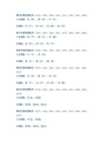 鼠生肖结婚忌什么属相（属鼠结婚忌什么属相最准确）