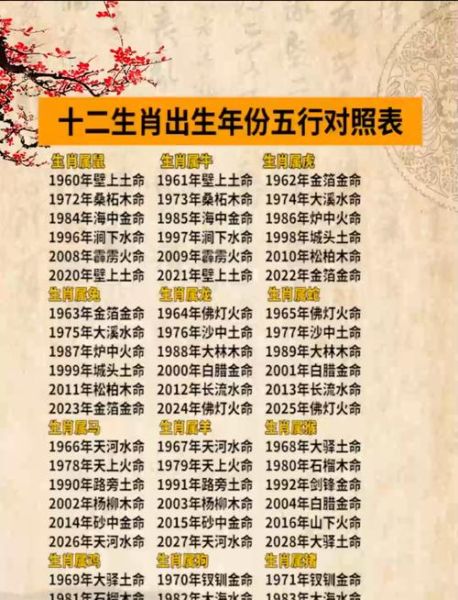 生肖属相包括什么（生肖属相包括什么？一张图看懂对应年份）