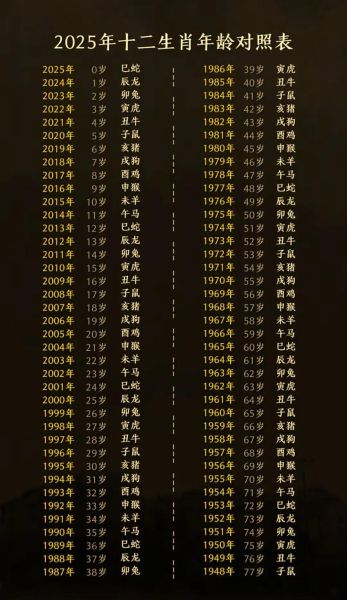 生肖属相的书（2025十二生肖表年龄对照表）