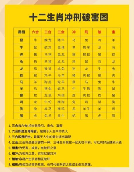 研究十二生肖属相（十二生肖属相五行属性查询表）