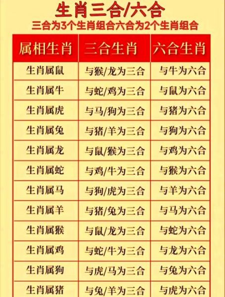 生肖属相分享大全（2024生肖属相查询对照表及运势）