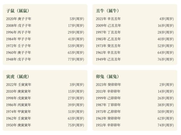 生肖属相年龄表图片(2025生肖属相年龄对照表图片)