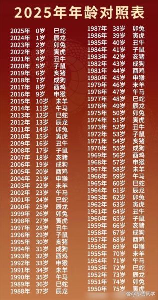 生肖属相年龄表图片(2025生肖属相年龄对照表图片)