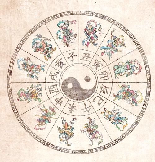 闽南的生肖属相怎么算（闽南属相怎么算最常用口诀）