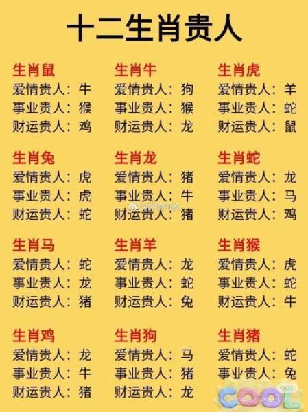 十二生肖生意属相（十二生肖财运最旺的属相排名）