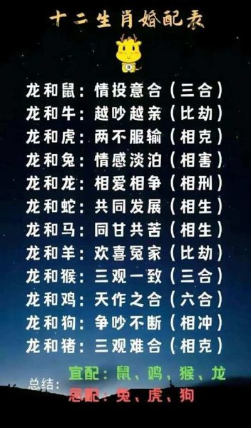 十二生肖的龙虎属相（龙虎属相配吗婚姻怎样）