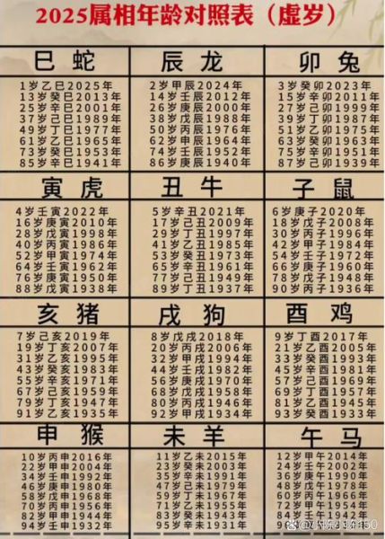 怎么预测生肖属相年龄呢（生肖属相怎么算年龄最准确）