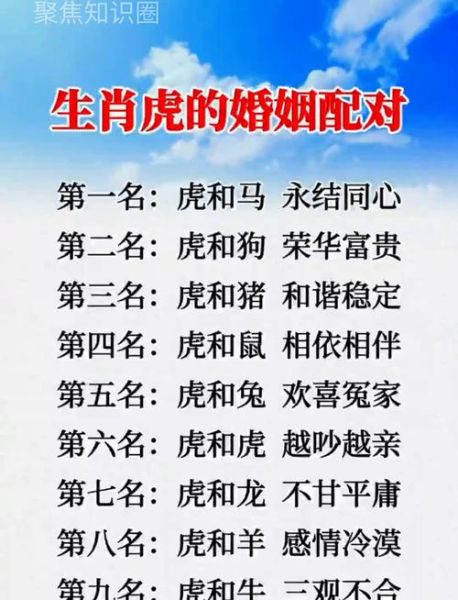 生肖虎婚姻配属相(生肖虎婚姻配什么属相最好?)