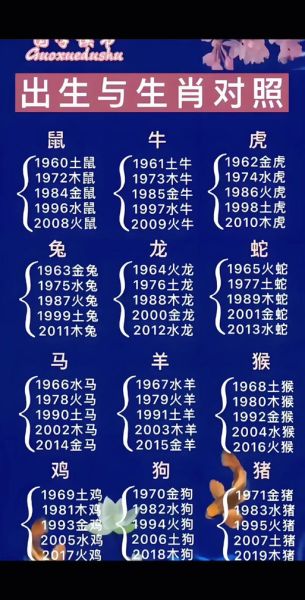 藏历生肖属相图片(藏历生肖对照表高清图怎么找?一看就会)