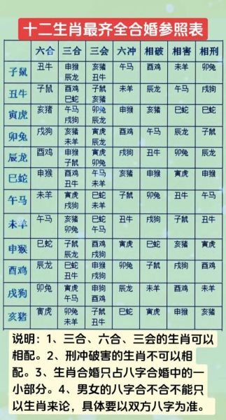 辛卯生肖对应属相(2011年属什么生肖对照表)