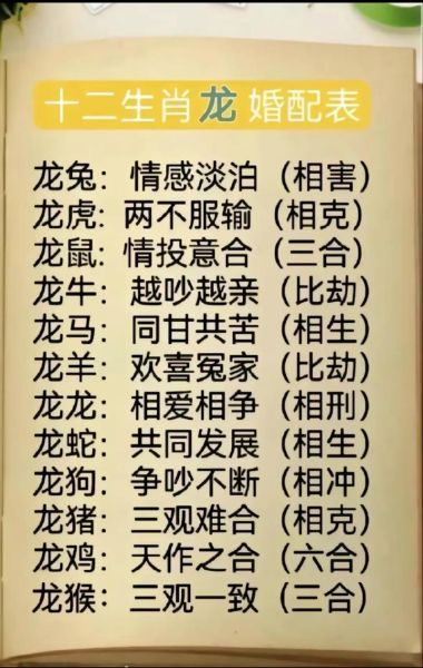 龙男合适的生肖属相（龙男最适合的生肖配对是什么）