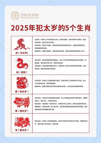 生肖太岁都有哪些属相（2025犯太岁的属相是哪些人？）