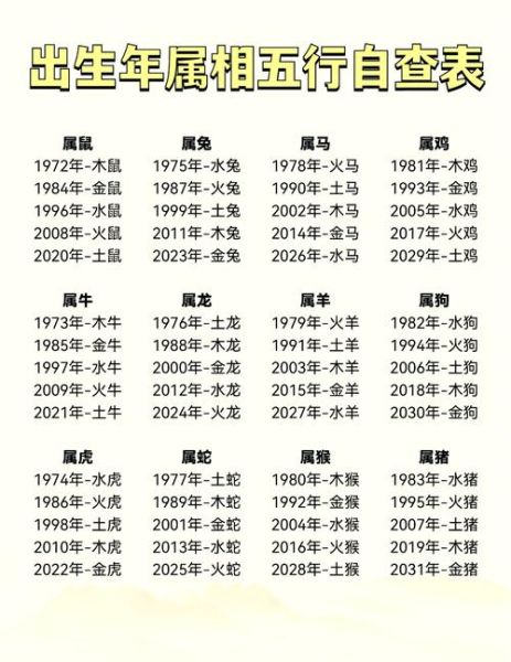 猪年出生时辰生肖属相（猪年出生时辰属相速查表）