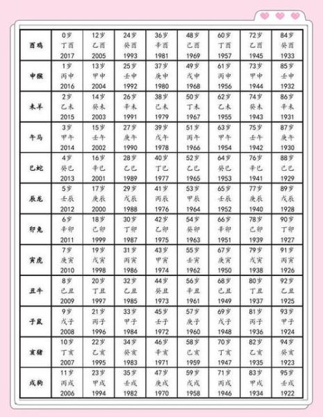 生肖属相的年份查询(1991年属什么生肖查询入口)