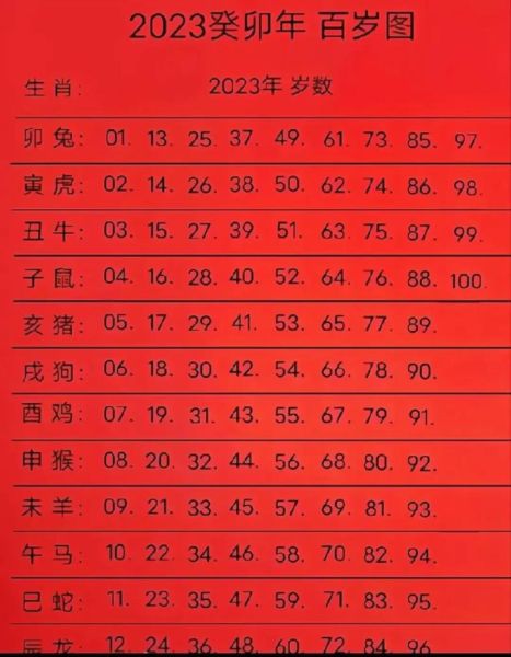 属相羊生肖查询表(属羊生肖年份对照表)
