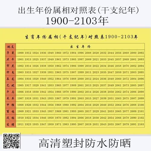 通过年份查询生肖属相（1990年出生属什么生肖查询表）