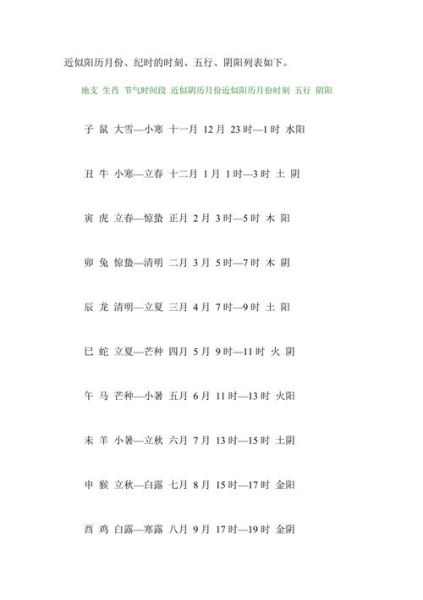 生肖属相起止时间(生肖起止时间从哪一天算起?)