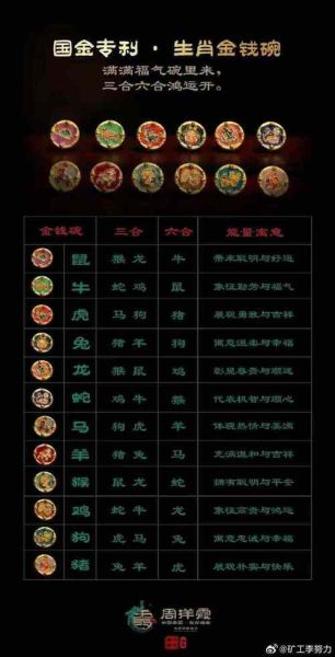 金生肖属相大全(金生肖属相财运对照表查询)