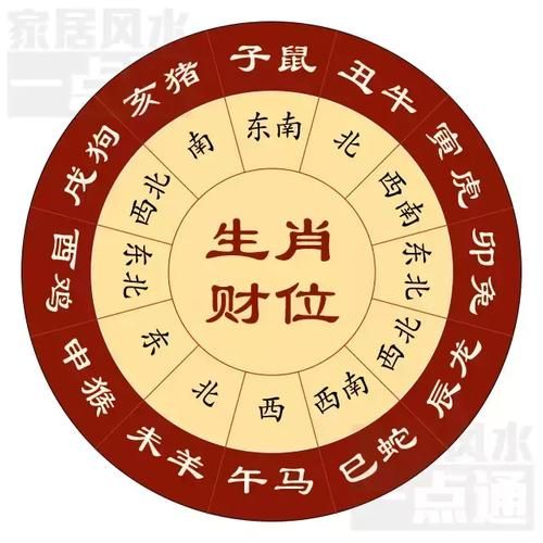 风水房号生肖属相（风水房号与生肖最全搭配表）
