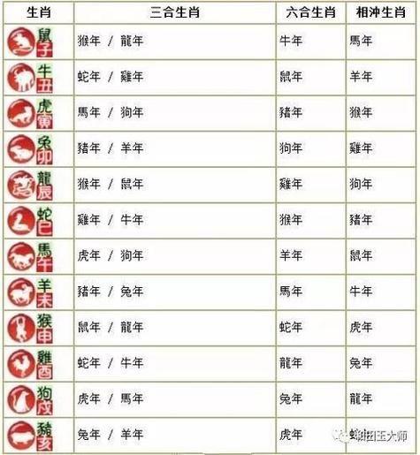 王家军属于什么生肖属相