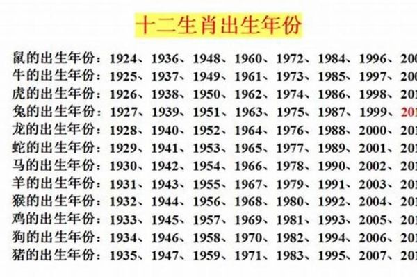 1999生肖属相(1999年属什么生肖?新手指南)
