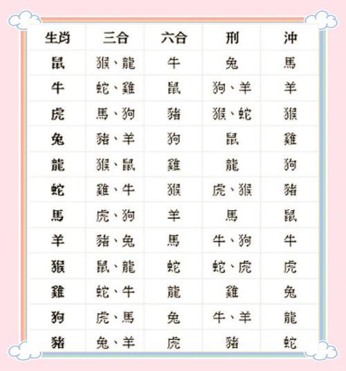 生肖狗配所有属相（生肖狗和什么生肖相克最准详解）