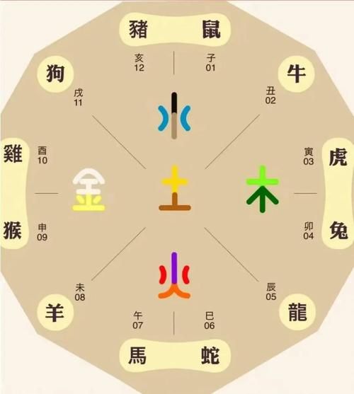 辽生肖属什么生肖属相（辽生肖是什么属相）