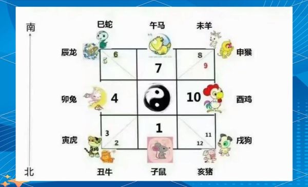 鹿是什么生肖属相（鹿属什么生肖？入门超简指南）