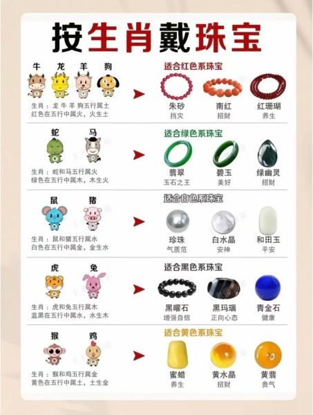 哪些属相不能 佩戴生肖（哪些属相不能戴生肖吊坠？新手避坑指南）