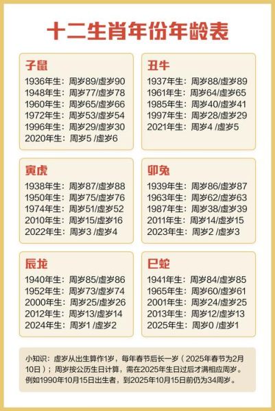 66属相是什么生肖（66年属什么生肖？）
