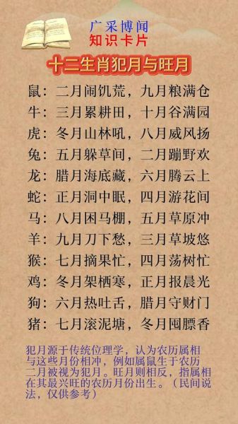 月属相十二生肖排列（月属相十二生肖排列顺序表）