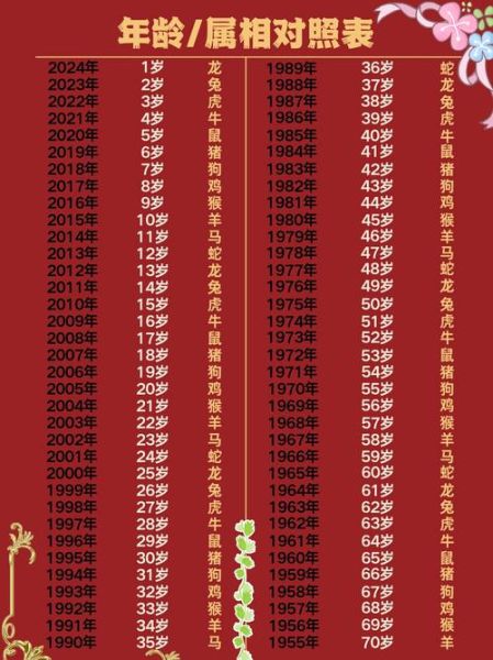 生肖大属相年龄（生肖大属相年龄速查表）