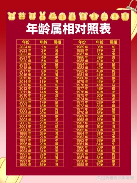 生肖大属相年龄（生肖大属相年龄速查表）