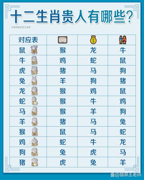 生肖属相的贵人（十二生肖贵人在哪里？小白一看就懂的查找方法）