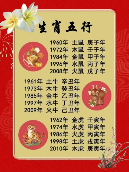 经字最佳生肖属相（经字最佳生肖属相是什么？小白速懂）