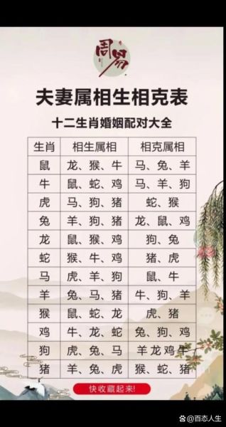 龙年相冲生肖属相（龙年相冲生肖属相有哪些）