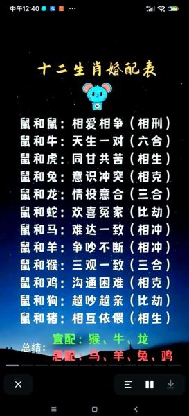 1995年的生肖属相（1995年属猪还是属狗？新人一看就懂）