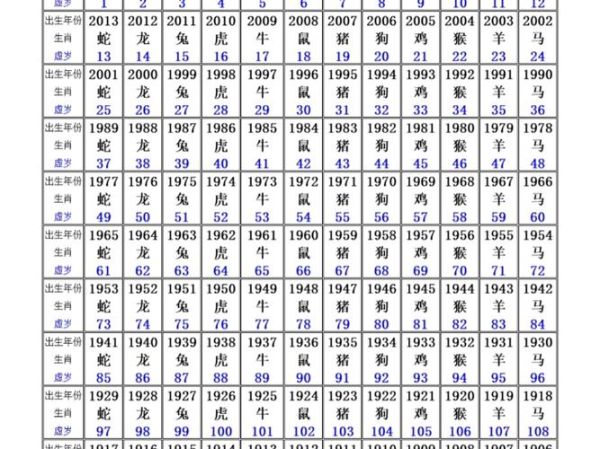 年份和生肖属相换算（年份速查生肖属相表）