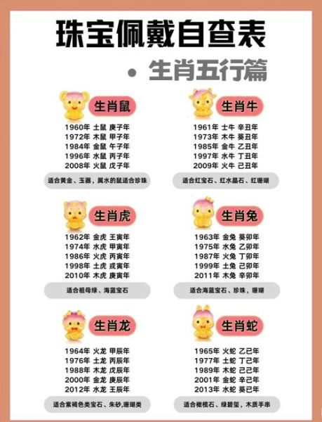 生肖属相做什么职业（生肖属相适合干什么职业最旺财运）