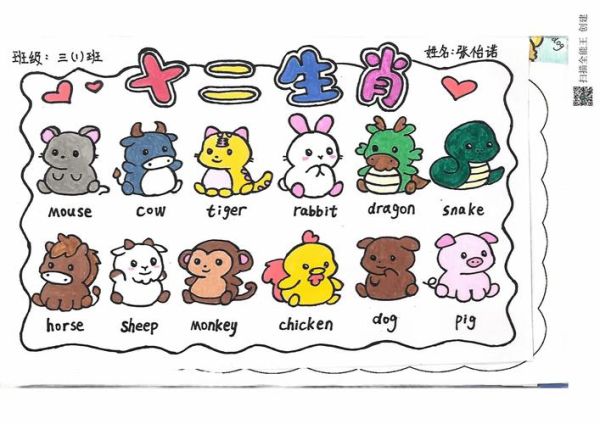 生肖属相英语（十二生肖英语对照表🐭🐮🐯）