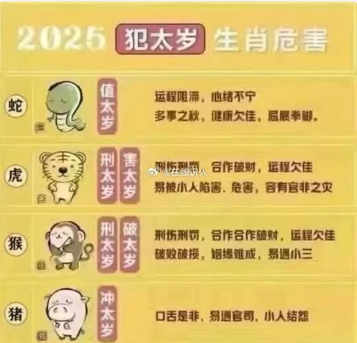 2029犯太岁生肖属相(2029年犯太岁的四大生肖是谁🧐)