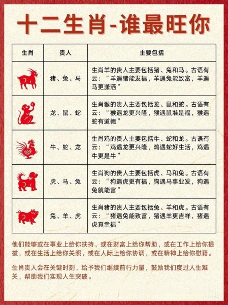 生肖属相什么命好（到底十二生肖哪个命最好？）